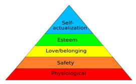 happiness-pyramid - Fiore Couples Counseling